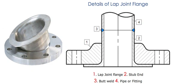Lap Joint Flanges for sale Lap Joint Flanges for sale